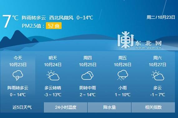 桃江天气预报15天？桃江天气预报15天天气情况？-第3张图片-巾百福