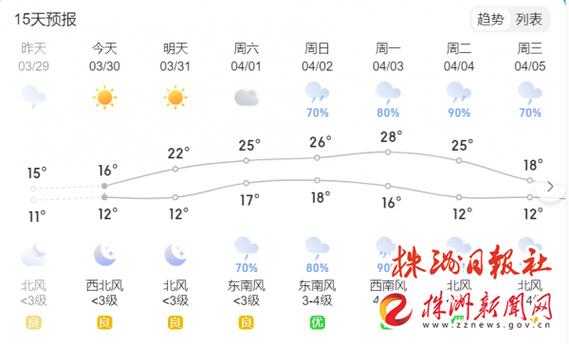 株洲天气今天天气?株洲的天气今天?-第1张图片-巾百福 株洲天气今天天气?株洲的天气今天?-第1张图片-巾百福