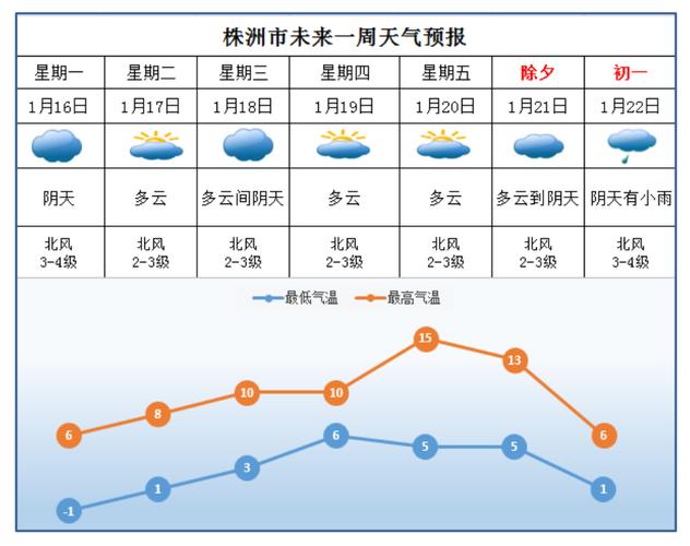 株洲天气今天天气?株洲的天气今天?-第3张图片-巾百福 株洲天气今天天气?株洲的天气今天?-第3张图片-巾百福