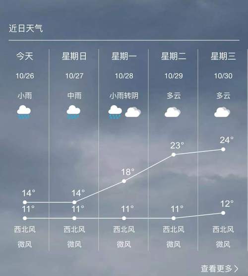 株洲天气今天天气?株洲的天气今天?-第2张图片-巾百福 株洲天气今天天气?株洲的天气今天?-第2张图片-巾百福