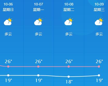 株洲天气今天天气?株洲的天气今天?-第4张图片-巾百福 株洲天气今天天气?株洲的天气今天?-第4张图片-巾百福