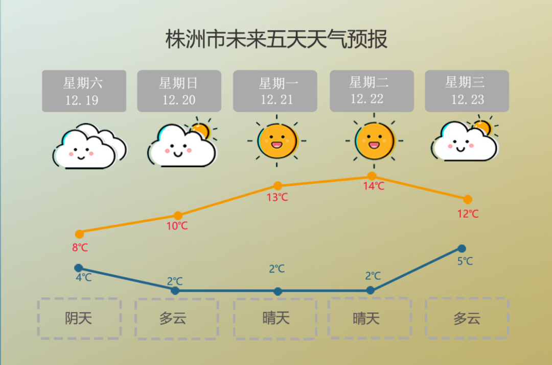 株洲天气今天天气?株洲的天气今天?-第5张图片-巾百福 株洲天气今天天气?株洲的天气今天?-第5张图片-巾百福