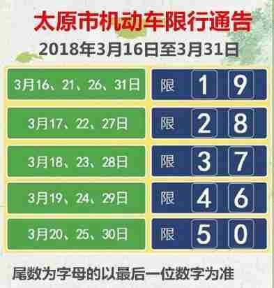 21号太原限号多少,21号太原限号多少天?-第6张图片-巾百福 21号太原限号多少,21号太原限号多少天?-第6张图片-巾百福