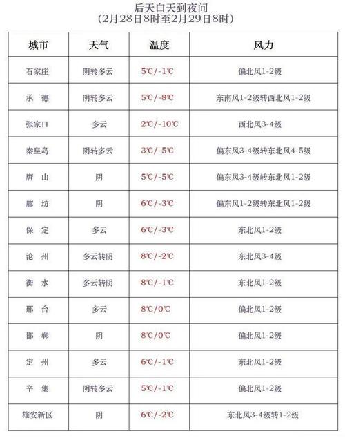 慈溪天气预报15天？慈溪天气预报15天当地？-第1张图片-巾百福