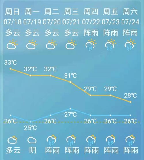 慈溪天气预报15天？慈溪天气预报15天当地？-第2张图片-巾百福