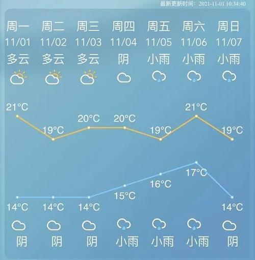 慈溪天气预报15天？慈溪天气预报15天当地？-第3张图片-巾百福