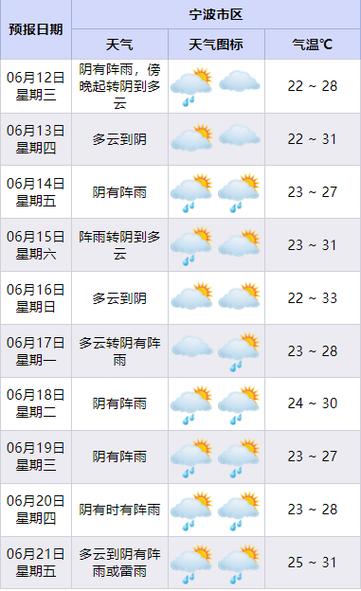 慈溪天气预报15天？慈溪天气预报15天当地？-第4张图片-巾百福