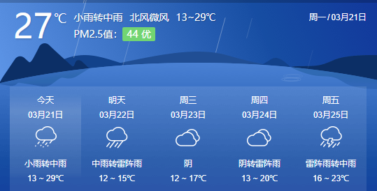 赣州天气预报10天,赣州天气预报10天准确-第1张图片-巾百福 赣州天气预报10天,赣州天气预报10天准确-第1张图片-巾百福