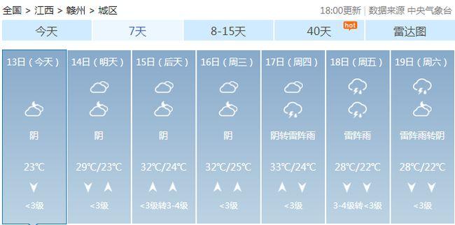 赣州天气预报10天,赣州天气预报10天准确-第2张图片-巾百福 赣州天气预报10天,赣州天气预报10天准确-第2张图片-巾百福