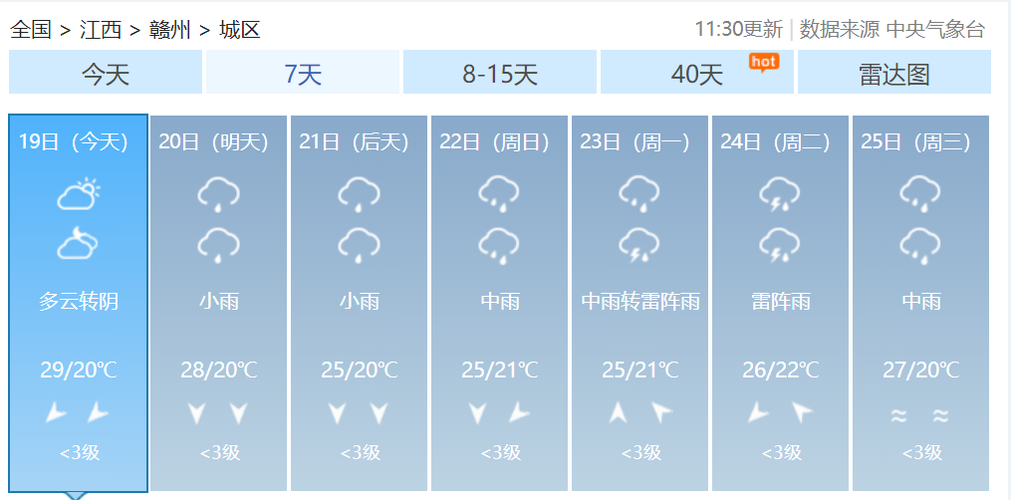 赣州天气预报10天,赣州天气预报10天准确-第3张图片-巾百福 赣州天气预报10天,赣州天气预报10天准确-第3张图片-巾百福