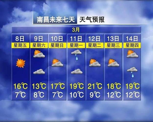 赣州天气预报10天,赣州天气预报10天准确-第5张图片-巾百福 赣州天气预报10天,赣州天气预报10天准确-第5张图片-巾百福