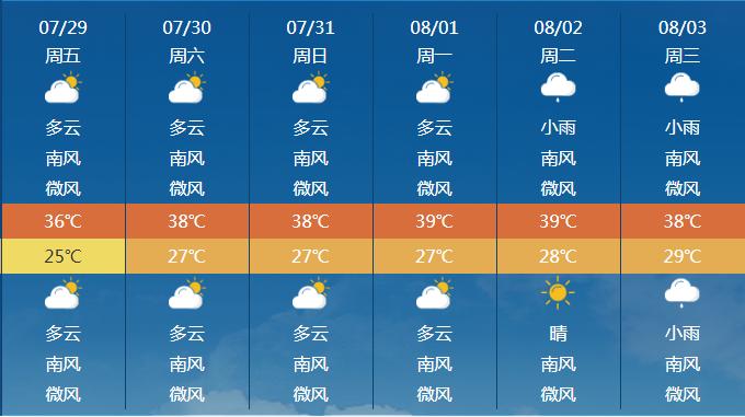 武陟天气预报15天,武陟天气预报15天查询精准-第3张图片-巾百福 武陟天气预报15天,武陟天气预报15天查询精准-第3张图片-巾百福