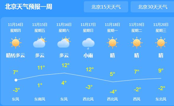 北京一周天气预报天,一周天气北京一周天气-第3张图片-巾百福 北京一周天气预报天,一周天气北京一周天气-第3张图片-巾百福