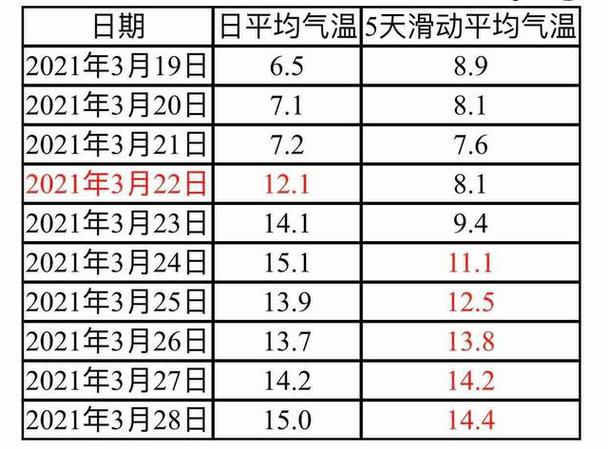 北京一周天气预报天,一周天气北京一周天气-第5张图片-巾百福 北京一周天气预报天,一周天气北京一周天气-第5张图片-巾百福
