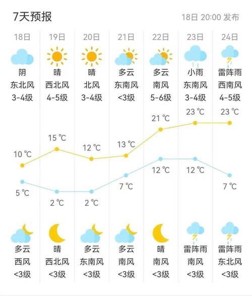 宜宾天气预报30天,宜宾天气预报30天查询准确度高吗宜宾的雨季是几月份-第1张图片-巾百福 宜宾天气预报30天,宜宾天气预报30天查询准确度高吗宜宾的雨季是几月份-第1张图片-巾百福