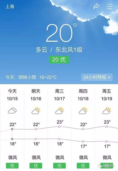 宜宾天气预报30天,宜宾天气预报30天查询准确度高吗宜宾的雨季是几月份-第4张图片-巾百福 宜宾天气预报30天,宜宾天气预报30天查询准确度高吗宜宾的雨季是几月份-第4张图片-巾百福