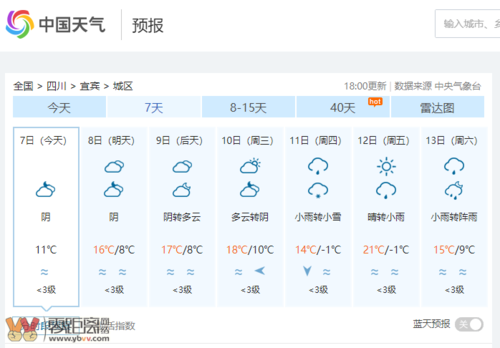 宜宾天气预报30天,宜宾天气预报30天查询准确度高吗宜宾的雨季是几月份-第5张图片-巾百福 宜宾天气预报30天,宜宾天气预报30天查询准确度高吗宜宾的雨季是几月份-第5张图片-巾百福