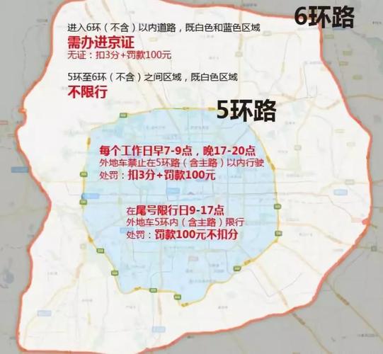 北京号限号能进京么,北京限号限京牌吗-第5张图片-巾百福 北京号限号能进京么,北京限号限京牌吗-第5张图片-巾百福