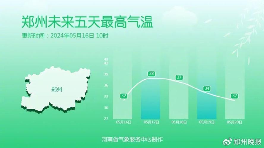 印度天气预报一周,印度天气预报一周 7天查询?-第6张图片-巾百福 印度天气预报一周,印度天气预报一周 7天查询?-第6张图片-巾百福