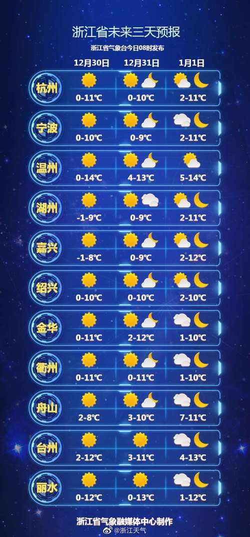 2021天气预测,天气 2021?-第1张图片-巾百福 2021天气预测,天气 2021?-第1张图片-巾百福