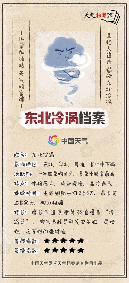 2021天气预测,天气 2021?-第5张图片-巾百福 2021天气预测,天气 2021?-第5张图片-巾百福