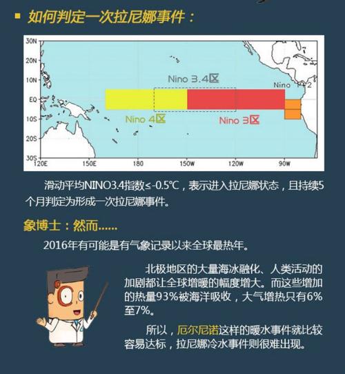 2021天气预测,天气 2021?-第6张图片-巾百福 2021天气预测,天气 2021?-第6张图片-巾百福