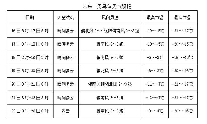 新河天气预报15天,新河天气预报15天准确?-第1张图片-巾百福 新河天气预报15天,新河天气预报15天准确?-第1张图片-巾百福