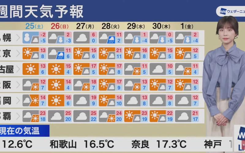 新河天气预报15天,新河天气预报15天准确?-第4张图片-巾百福 新河天气预报15天,新河天气预报15天准确?-第4张图片-巾百福