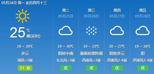 未来60天的天气?未来60天的天气预报准?-第1张图片-巾百福 未来60天的天气?未来60天的天气预报准?-第1张图片-巾百福