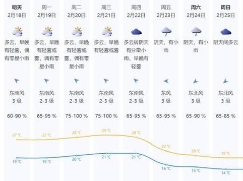 未来60天的天气?未来60天的天气预报准?-第3张图片-巾百福 未来60天的天气?未来60天的天气预报准?-第3张图片-巾百福
