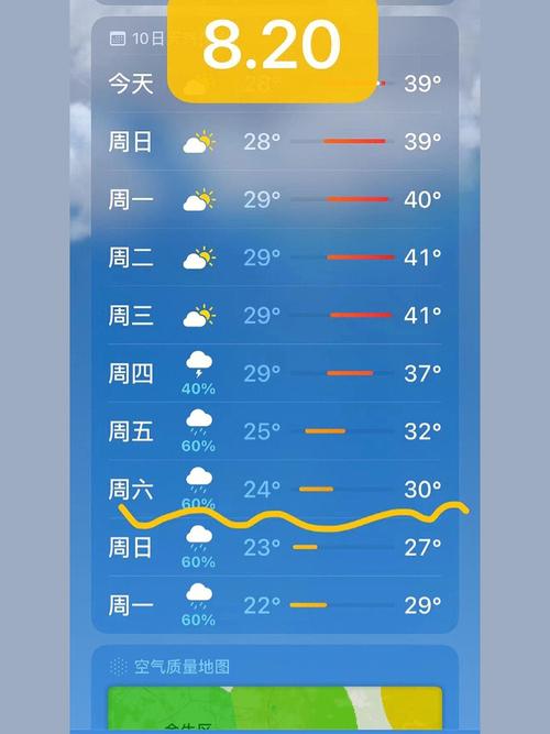 未来60天的天气?未来60天的天气预报准?-第4张图片-巾百福 未来60天的天气?未来60天的天气预报准?-第4张图片-巾百福