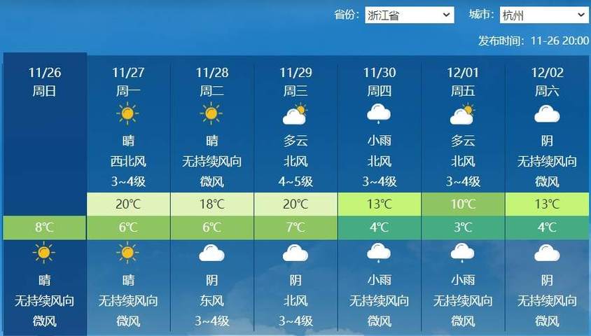 门头沟天气预报48?门头沟天气预报48小时详情?-第3张图片-巾百福 门头沟天气预报48?门头沟天气预报48小时详情?-第3张图片-巾百福