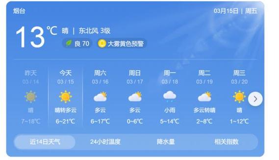 海阳凤城天气预报?海阳风城天气预报?-第3张图片-巾百福 海阳凤城天气预报?海阳风城天气预报?-第3张图片-巾百福