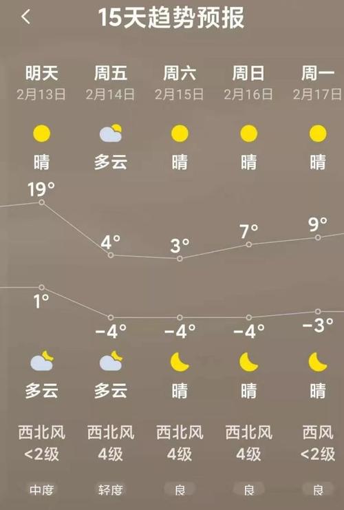 垣曲天气预报30天,垣曲天气预报30天查询百度-第5张图片-巾百福 垣曲天气预报30天,垣曲天气预报30天查询百度-第5张图片-巾百福