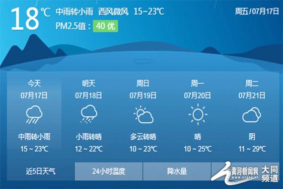 大同未来15天天气,大同未来一周天气-第7张图片-巾百福 大同未来15天天气,大同未来一周天气-第7张图片-巾百福
