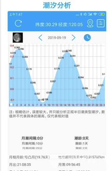 渔获海洋天气预报?海洋渔区天气预报?-第2张图片-巾百福 渔获海洋天气预报?海洋渔区天气预报?-第2张图片-巾百福