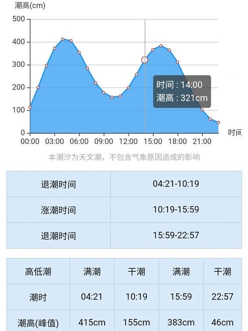 渔获海洋天气预报?海洋渔区天气预报?-第3张图片-巾百福 渔获海洋天气预报?海洋渔区天气预报?-第3张图片-巾百福