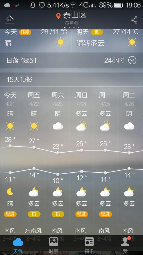 泰山山顶天气预报?泰山山顶天气预报最近两天?-第1张图片-巾百福 泰山山顶天气预报?泰山山顶天气预报最近两天?-第1张图片-巾百福