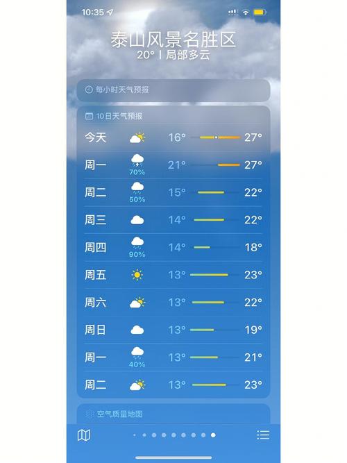 泰山山顶天气预报?泰山山顶天气预报最近两天?-第2张图片-巾百福 泰山山顶天气预报?泰山山顶天气预报最近两天?-第2张图片-巾百福