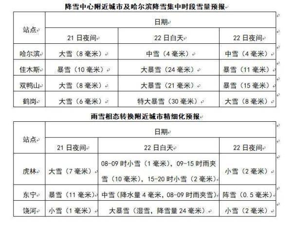 桦南佳木斯天气?查佳木斯天气?-第1张图片-巾百福 桦南佳木斯天气?查佳木斯天气?-第1张图片-巾百福