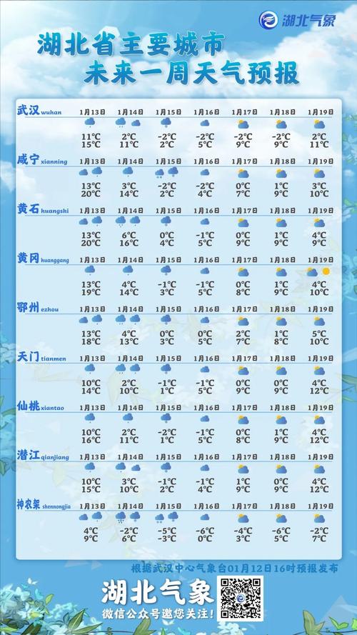 襄樊天气预报一周,襄樊近一个星期的天气-第2张图片-巾百福 襄樊天气预报一周,襄樊近一个星期的天气-第2张图片-巾百福
