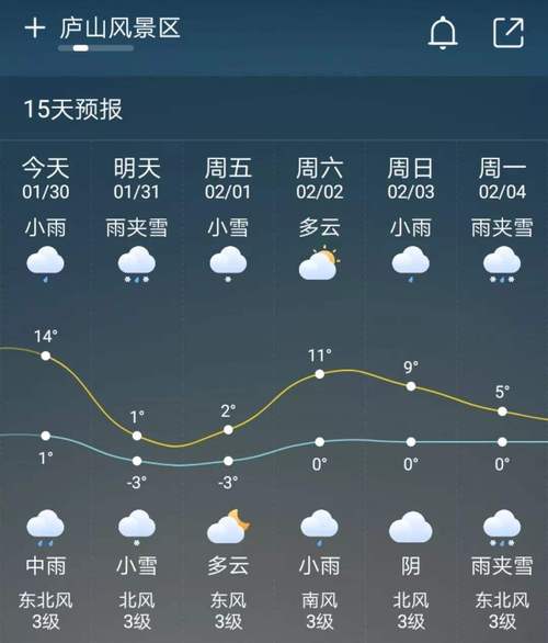 襄樊天气预报一周,襄樊近一个星期的天气-第6张图片-巾百福 襄樊天气预报一周,襄樊近一个星期的天气-第6张图片-巾百福