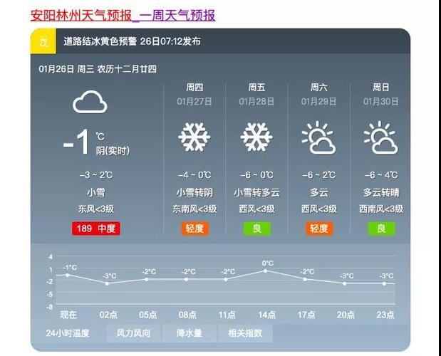 明天河南安阳限号不?安阳明天限号几和几?-第2张图片-巾百福 明天河南安阳限号不?安阳明天限号几和几?-第2张图片-巾百福