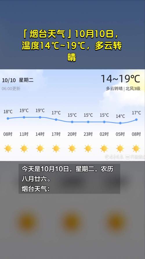 烟台一周的天气预报?烟台一周的天气预报七天查询结果?-第4张图片-巾百福 烟台一周的天气预报?烟台一周的天气预报七天查询结果?-第4张图片-巾百福