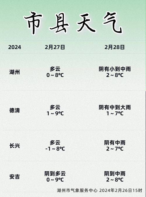 安吉天气30天查询?安吉天气30天气?-第2张图片-巾百福 安吉天气30天查询?安吉天气30天气?-第2张图片-巾百福