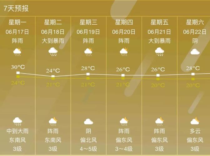 安吉天气30天查询?安吉天气30天气?-第4张图片-巾百福 安吉天气30天查询?安吉天气30天气?-第4张图片-巾百福