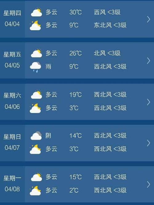天气在线查询一周，天气预查询一周？-第3张图片-巾百福