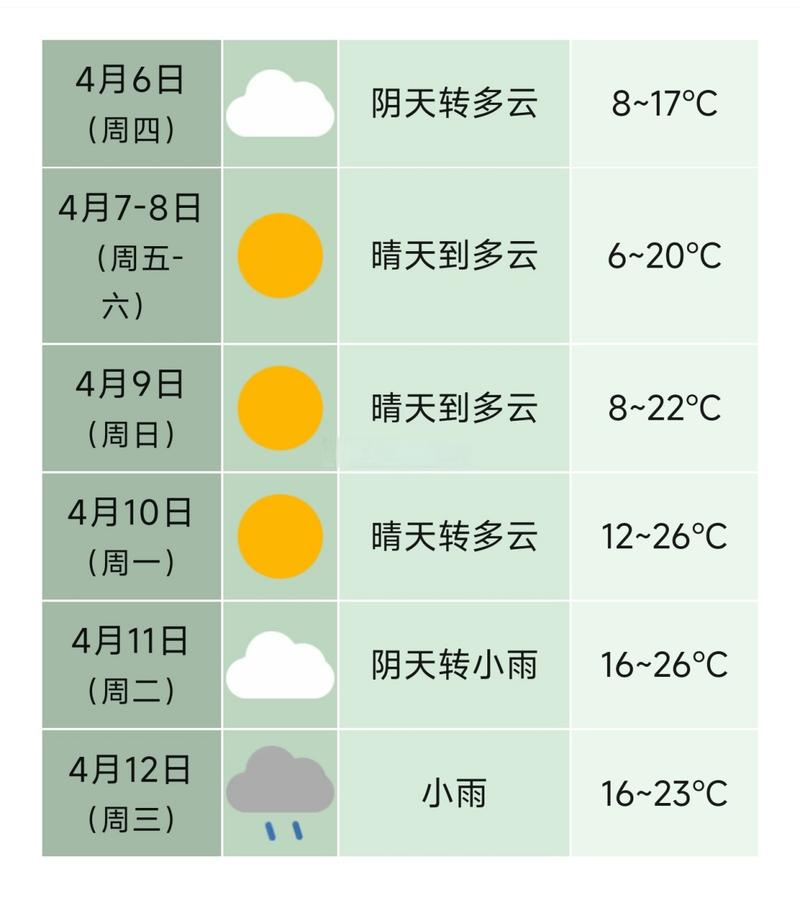 天气在线查询一周，天气预查询一周？-第5张图片-巾百福