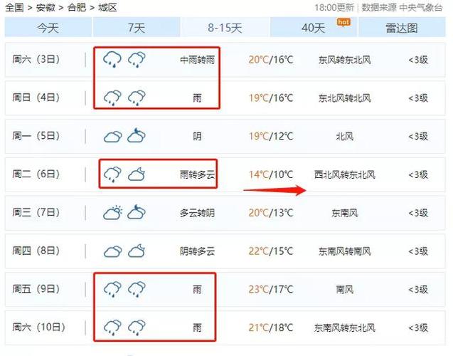 天气在线查询一周，天气预查询一周？-第6张图片-巾百福