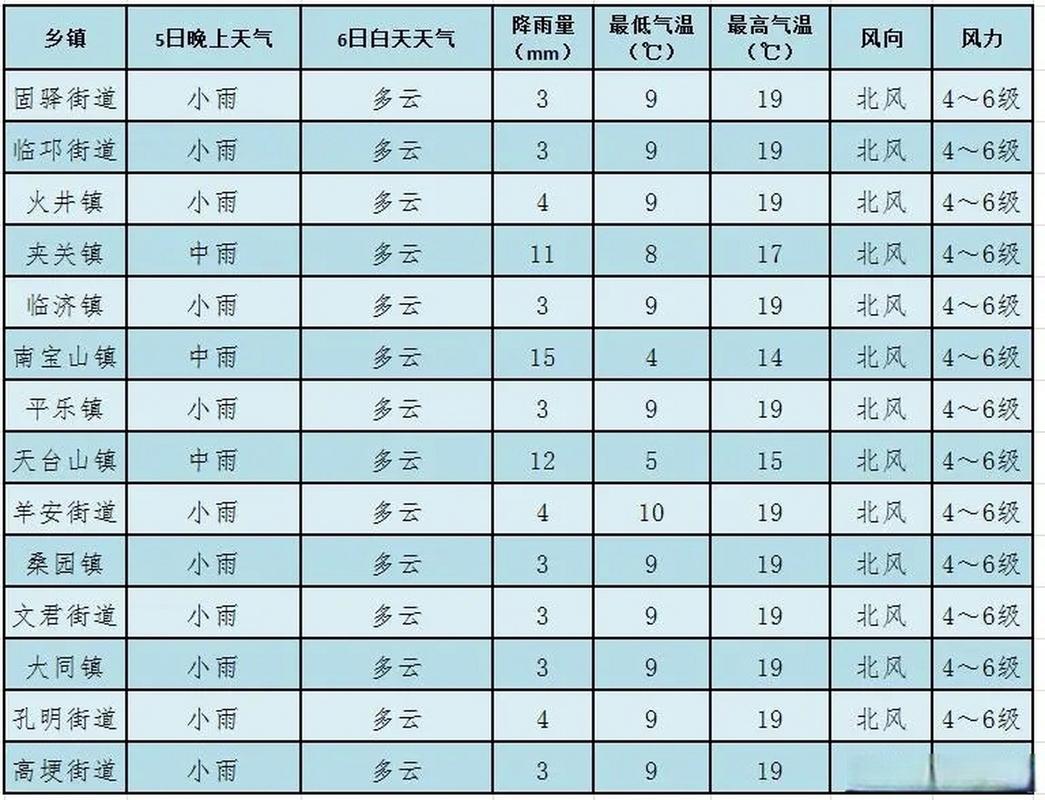 南康天气预报7天?南康天气预报一周天气?-第2张图片-巾百福 南康天气预报7天?南康天气预报一周天气?-第2张图片-巾百福